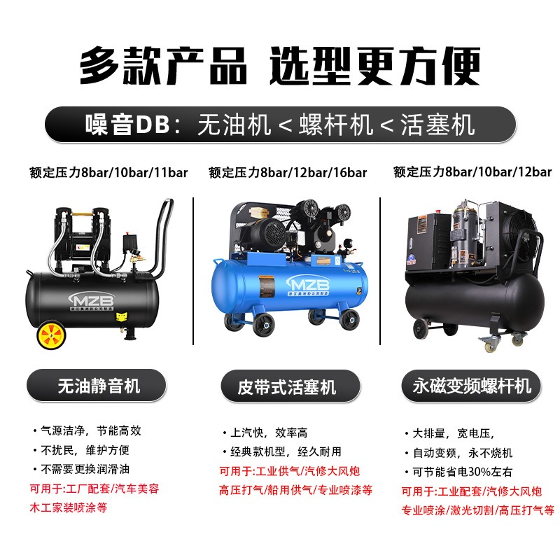 Air pump export industrial gra - Home Improvement Industry recension och pris